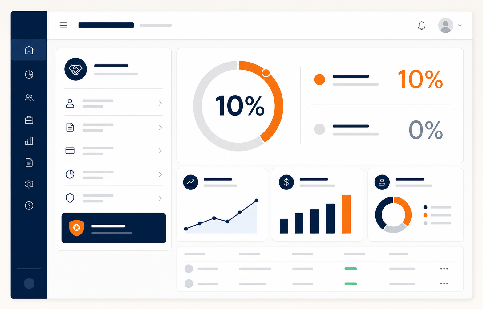 Partnerdashboard, der viser en fordeling på 10 % til partneren og 0 % til kunden